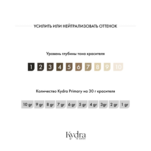 Kydra Le Salon Усилитель цвета Primary, Зеленый Vert, 60 мл купить