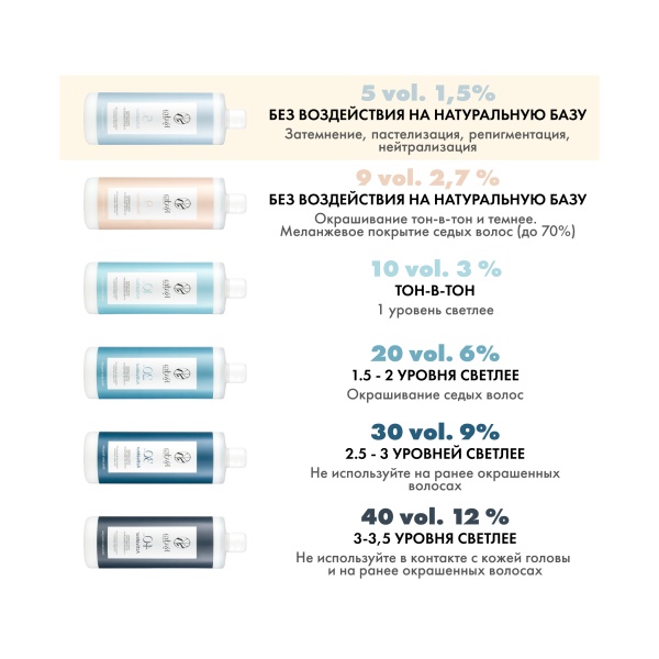 Kydra Le Salon Оксидант кремовый Kydroxy Oxidizing Cream, 1,5% 5 Volumes, 1000 мл купить