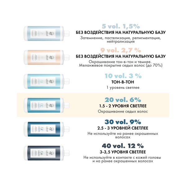 Kydra Le Salon Оксидант кремовый Kydroxy Oxidizing Cream, 6% 20 Volumes, 1000 мл купить
