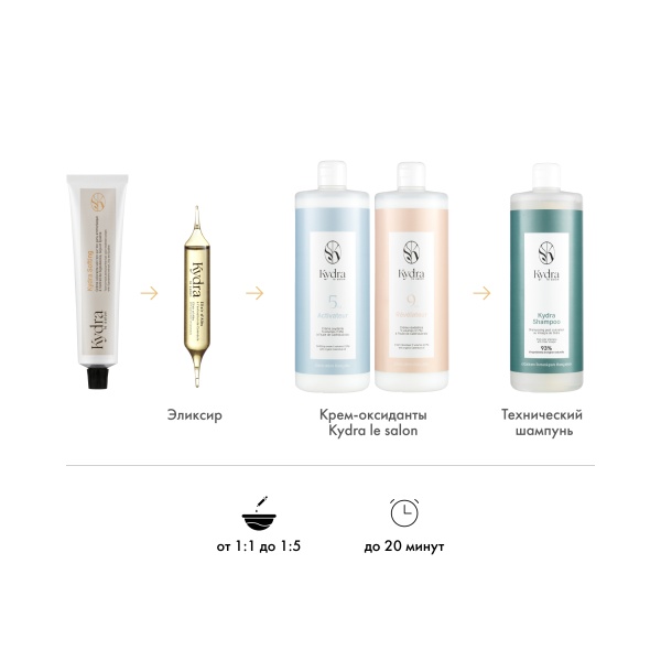 Kydra Le Salon Крем-краска для волос тонирующая KydraSofting Tone-On-Tone Ammonia Free Hair Color Treatment Cream, бежевый Beige, 60 мл купить