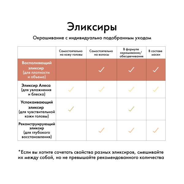 Kydra Le Salon Интенсивный эликсир-уход с гиалуроновой кислотой для уплотнения структуры волос Plumping Elixir with Hyaluronic Acid, 22 x 10 мл купить