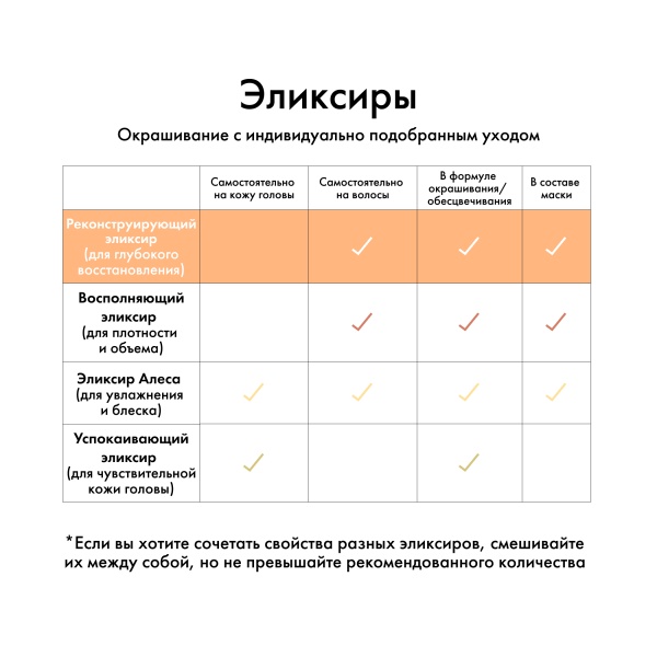 Kydra Le Salon Интенсивный эликсир-уход с растительными белками и микропротеинами для укрепления и увлажнения волос Reconstruction Elixir, 22 x 10 мл купить