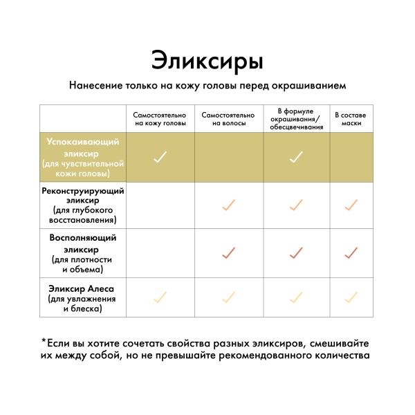 Kydra Le Salon Интенсивный эликсир-уход для защиты чувствительной кожи головы с экстрактом Зизифуса Soothing Elixir with Jujube Extract, 22 x 10 мл купить