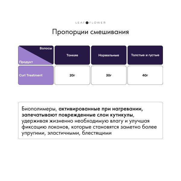 Leaf&Flower Проф. уход для восстан. и укрепления структуры завитка CBD Pro Curl Defining Treatment, 1000 мл купить