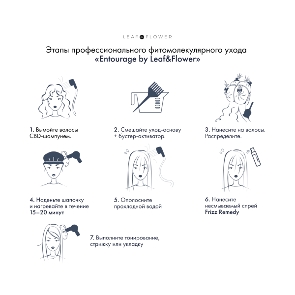 Leaf&Flower Профессиональный молекулярный реконструирующий уход 3в1 CBD 3 in 1 Molecular Mender Professional, 500 мл купить