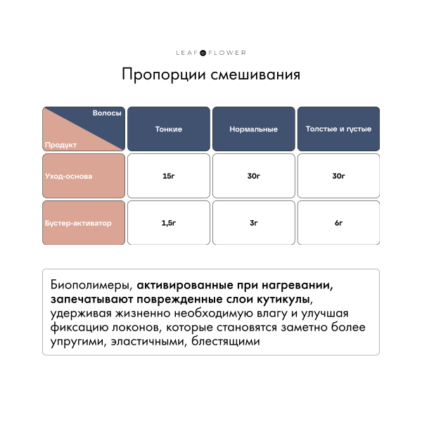 Leaf&Flower Профессиональный молекулярный реконструирующий уход 3в1 CBD 3 in 1 Molecular Mender Professional, 500 мл купить
