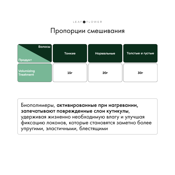 Leaf&Flower Профессиональный уход для объема и уплотнения волос CBD Pro Volumizing Treatment, 500 мл купить