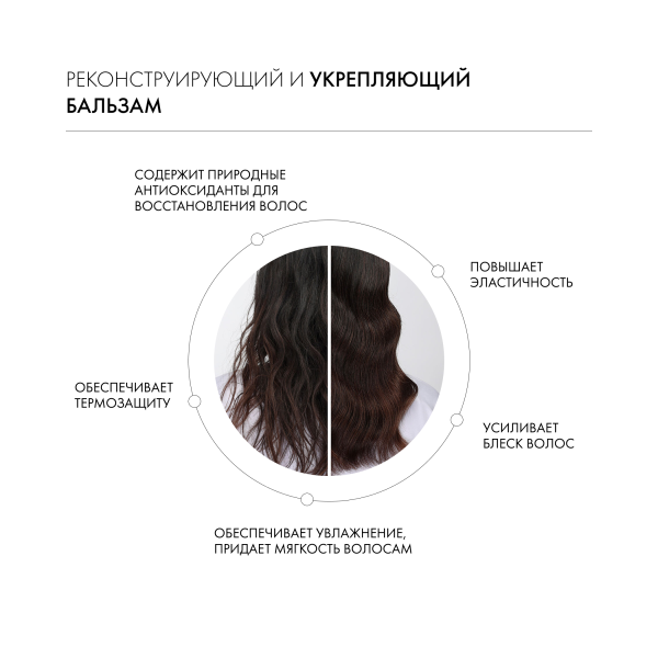 Kevin.Murphy Бальзам для укрепления и восстановления длинных волос Young.Again.Rinse [Янг.Эгэйн], 1000 мл купить