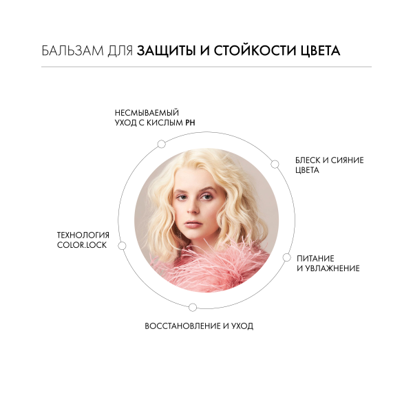 Kevin.Murphy Бальзам для защиты и стойкости цвета волос [Эверластинг.Колор] Everlasting.Colour Rinse, 1000 мл купить