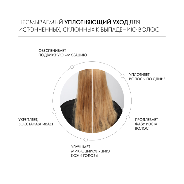 Kevin.Murphy Спрей для уплотнения волос [Боди.Масс] Body.Mass, 100 мл купить