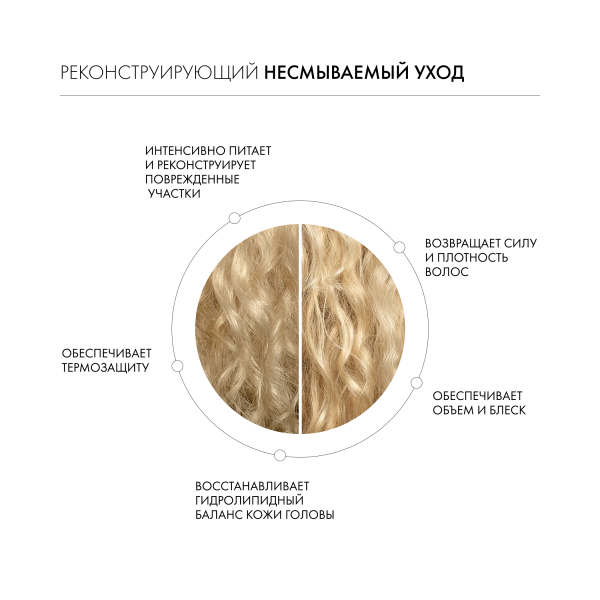 Kevin.Murphy Реконструирующий несмываемый флюид leave-In.Repair [Лив-ин рипейр], 200 мл купить