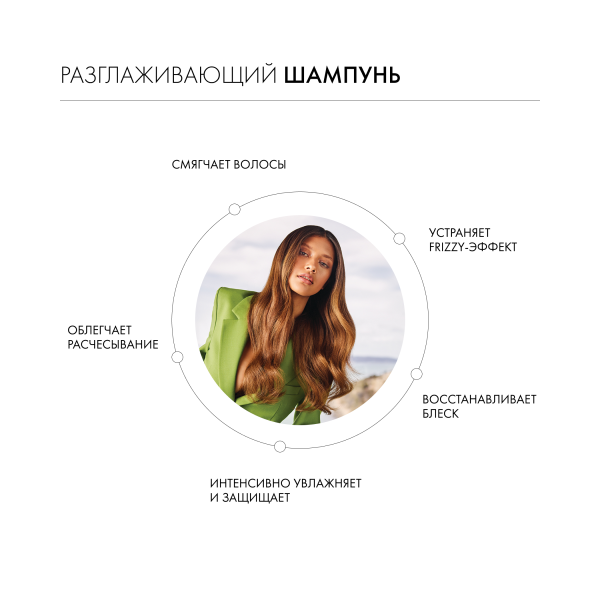 Kevin.Murphy Разглаживающий шампунь [Смуф.Эгейн] Smooth.Again.Wash, 1000 мл купить