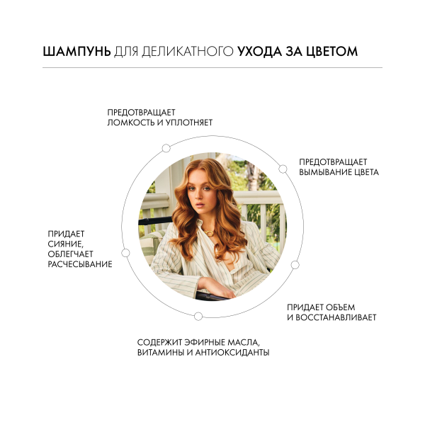 Kevin.Murphy Шампунь для деликатного ухода за цветом [Ангел] Аngel.Wash, 250 мл купить