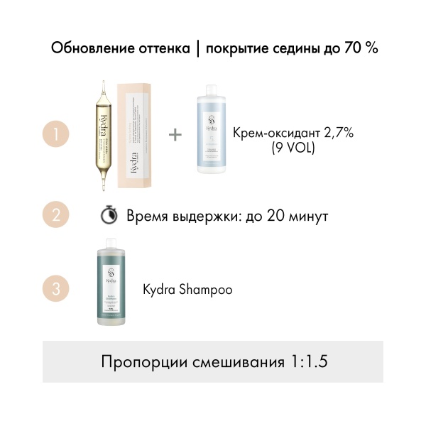 Kydra Le Salon Крем-краска для волос тонирующая KydraSofting Tone-On-Tone Ammonia Free Hair Color Treatment Cream, розовое шампанское Rose Champagne, 60 мл купить